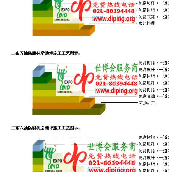 临海FRP玻璃钢防腐地坪产品图3