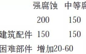 临海安特佳耐固防腐带您了解耐腐蚀涂层防护机理与涂层钢腐蚀破坏原因及防护